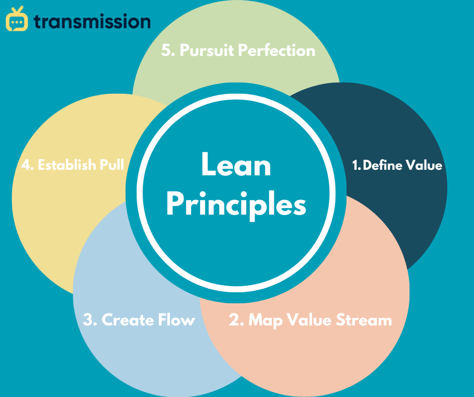 Lean Principles