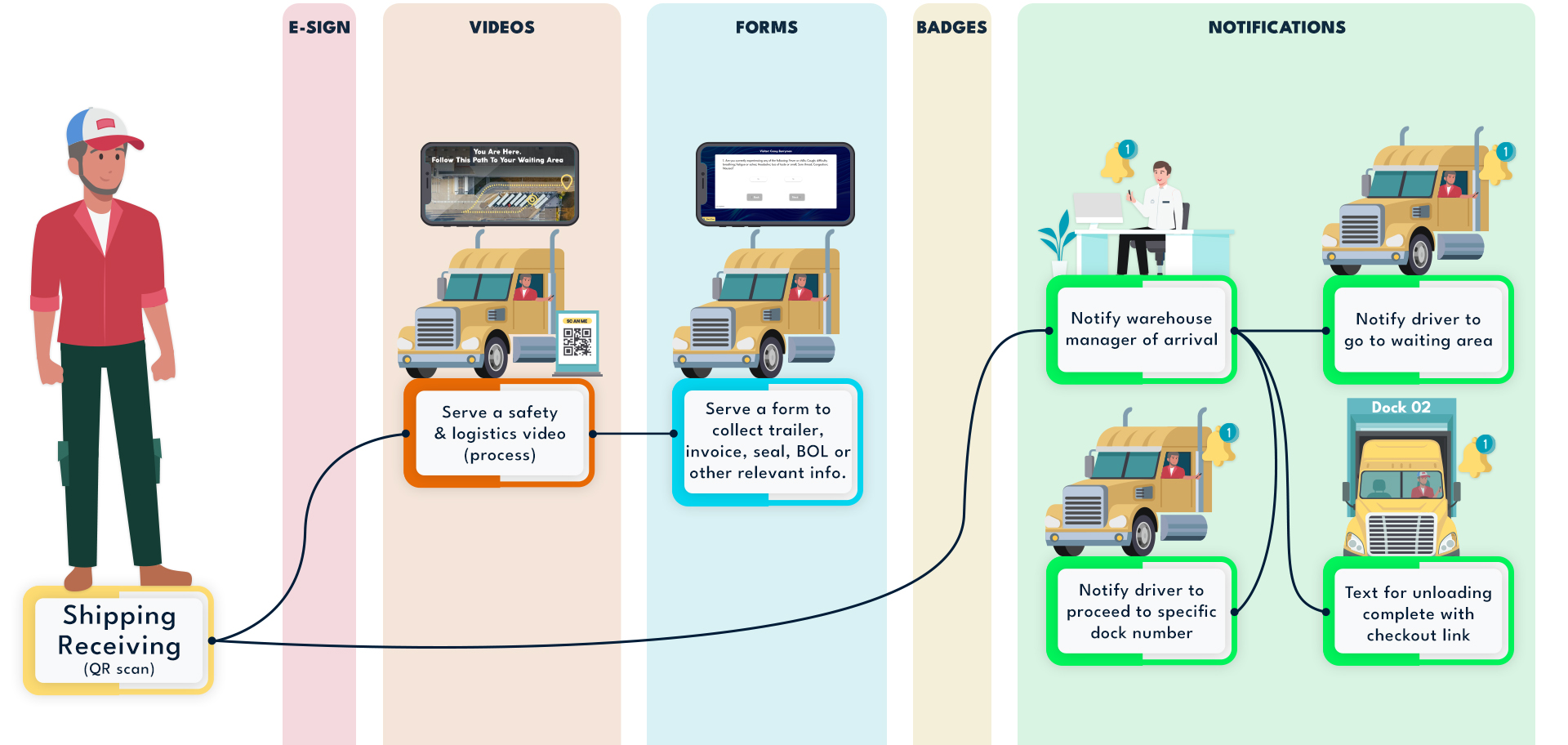 Shipping-Receiving-Updated